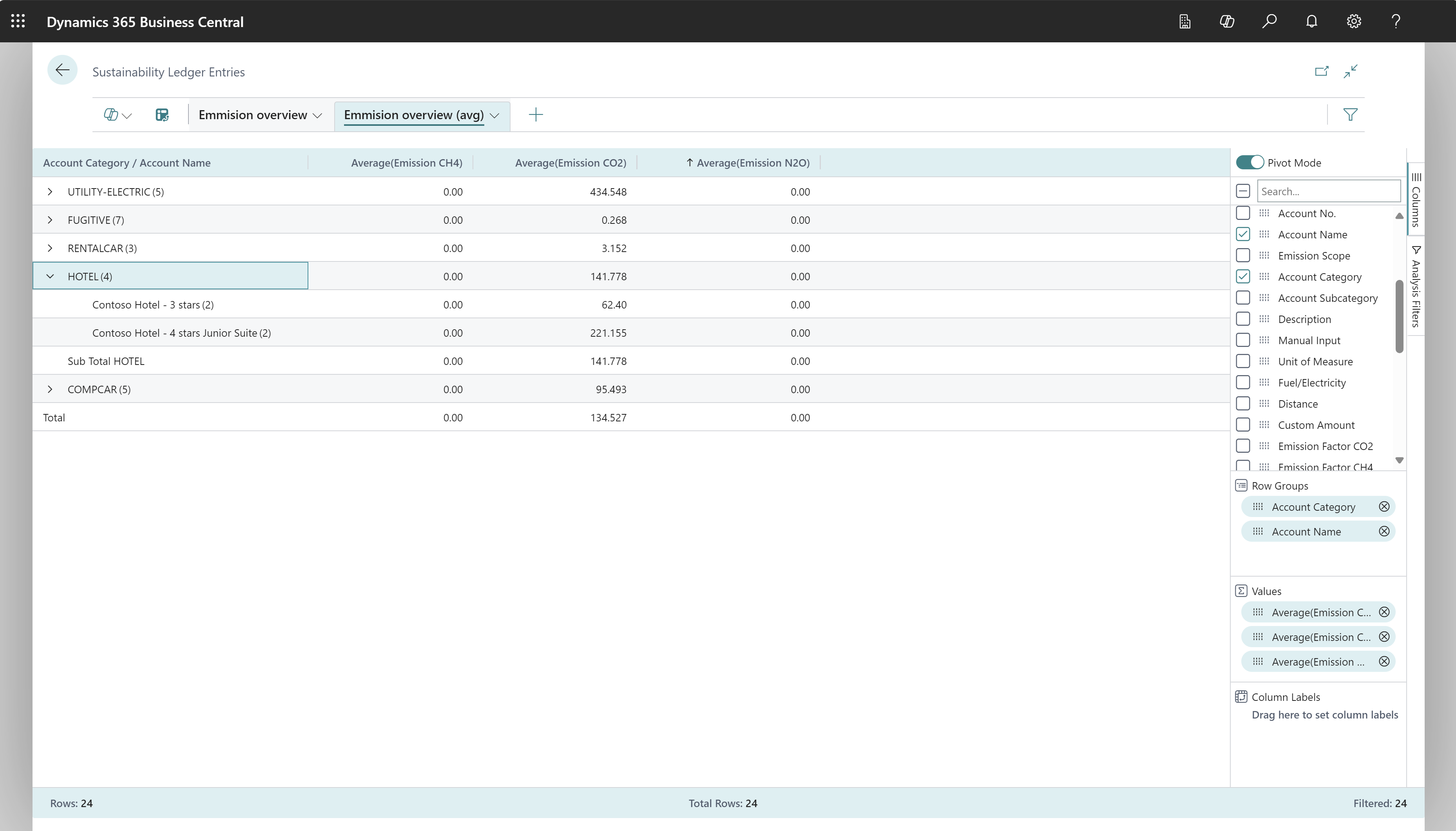 Example 2 of how to do data analysis on the Sustainability Ledger Entries page.