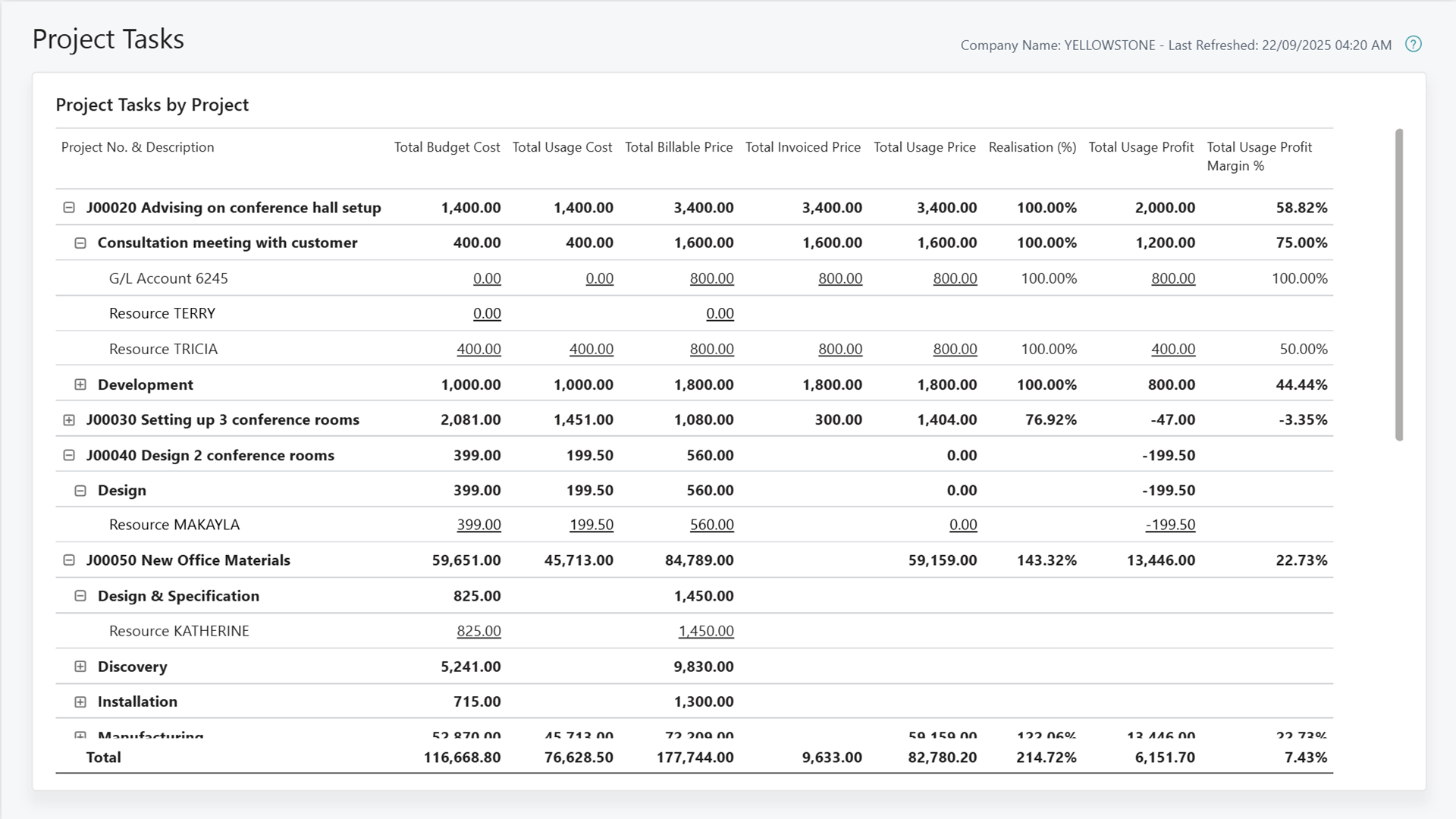 Screenshot of the Project Tasks Power BI Report