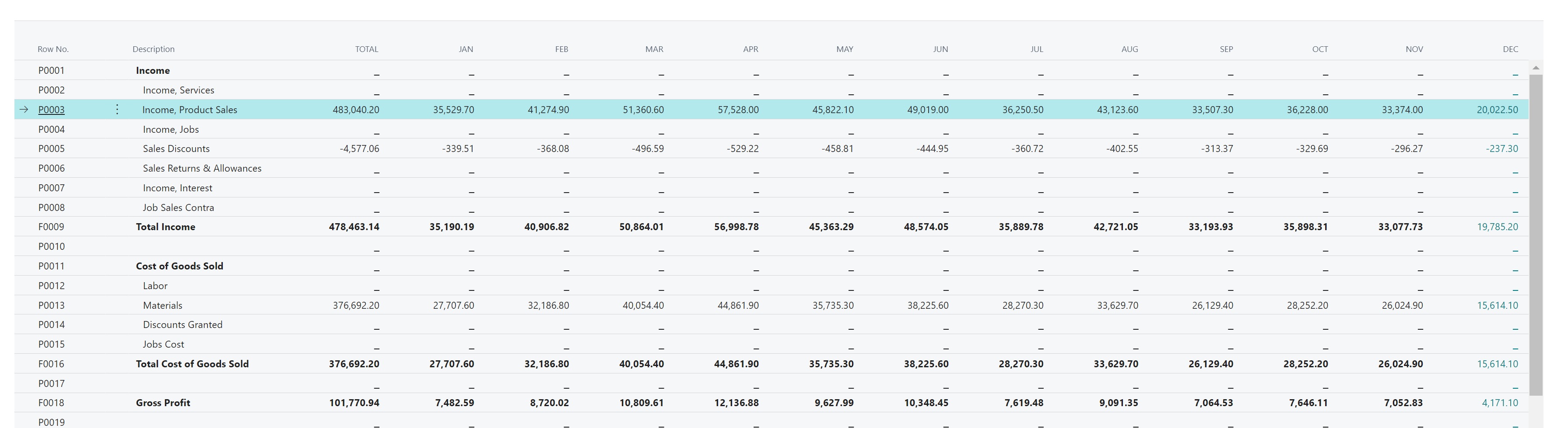 Screenshot of a financial report.