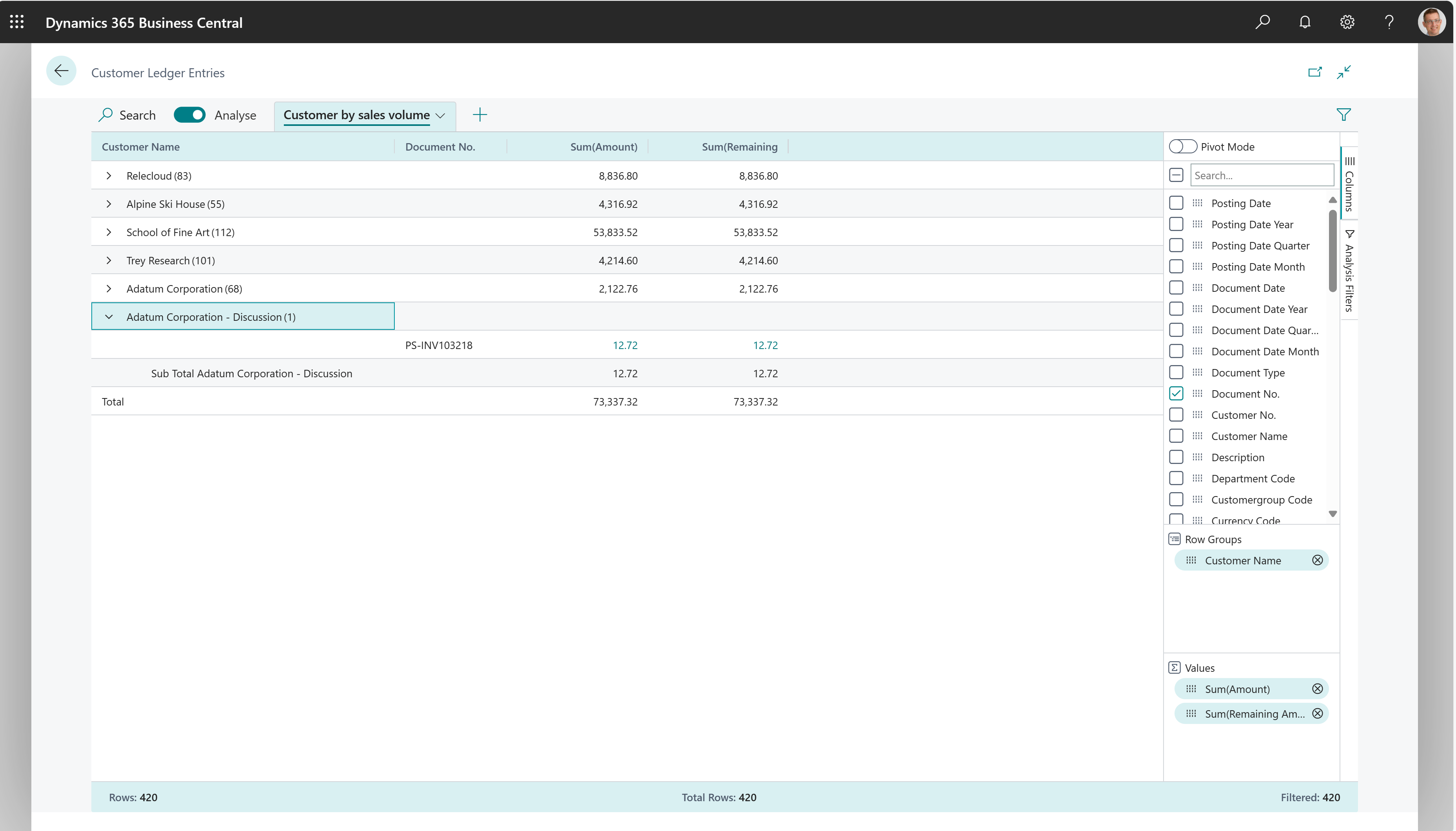 Example of how to do data analysis on the Customer Ledger Entries page.