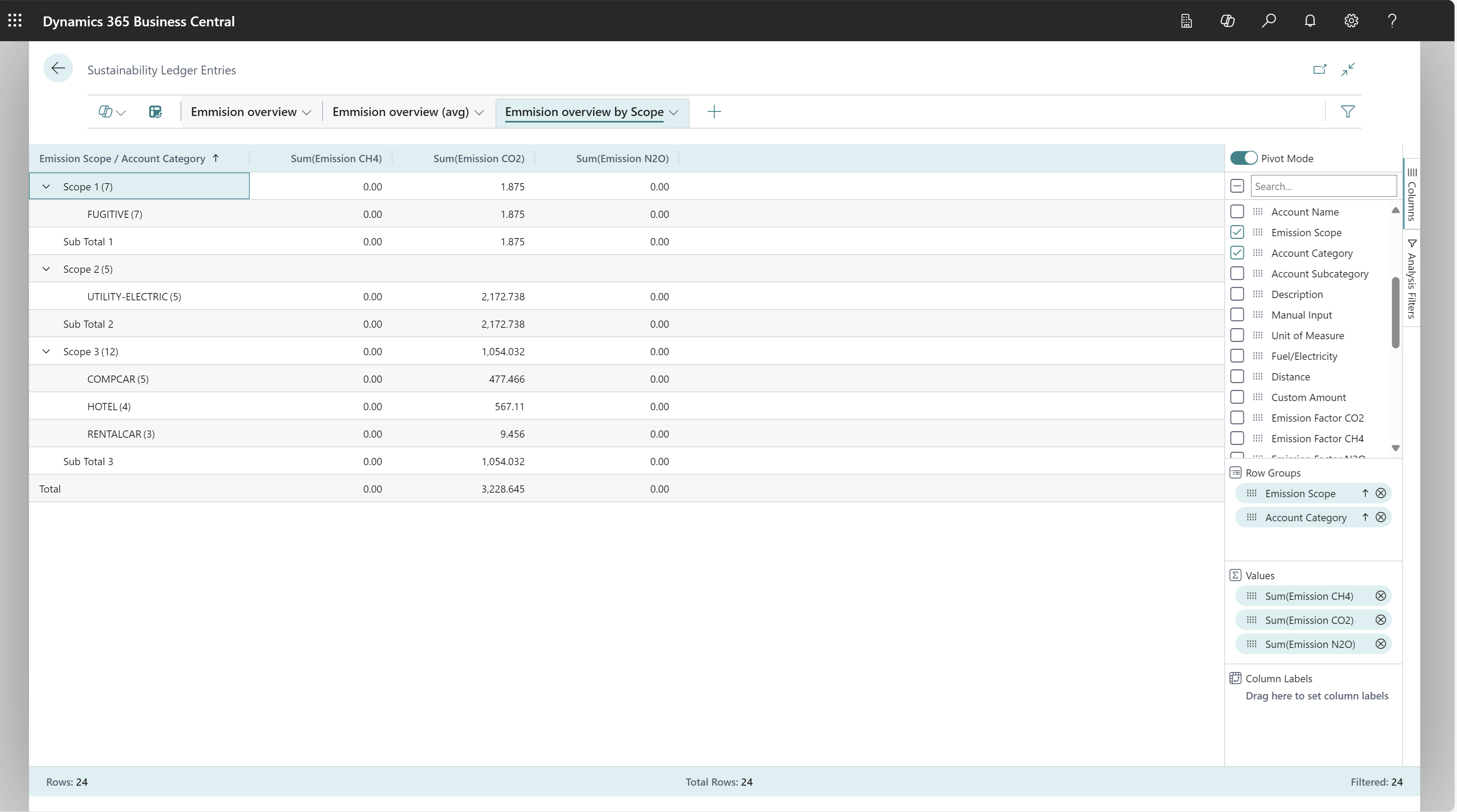 Example 3 of how to do data analysis on the Sustainability Ledger Entries page.