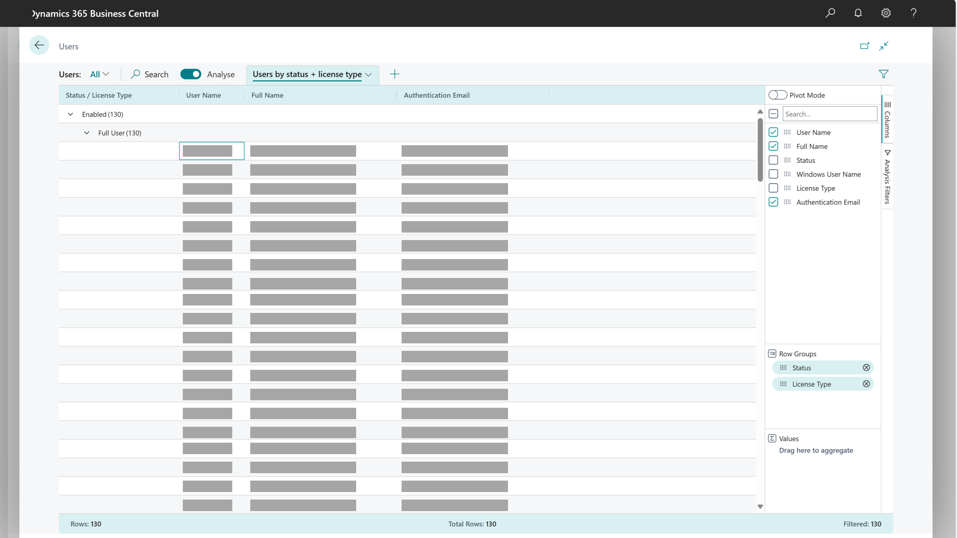 Example of how to do data analysis on the Change Log Entries page (Who changed What data When).