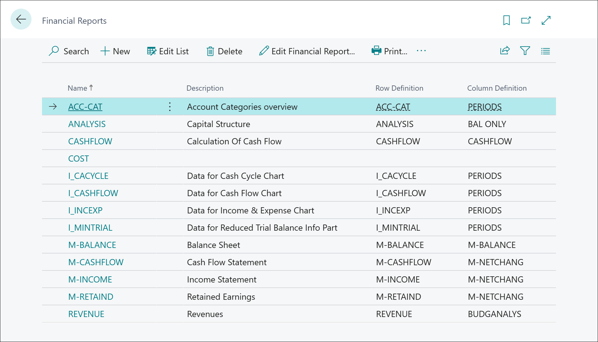 Shows how all financial reports are constructed from a row definition and a column definition.