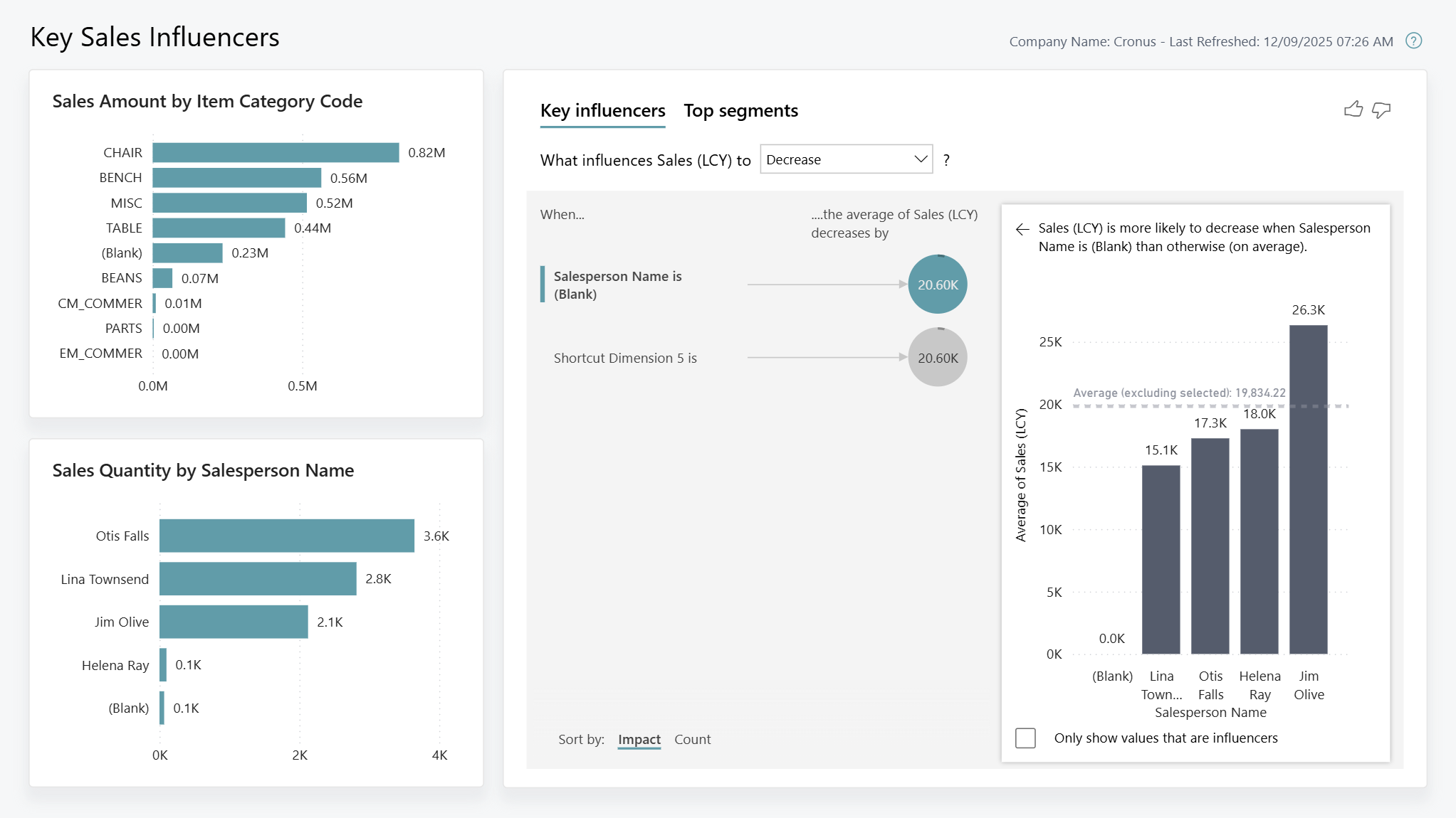 Screenshot of the Key Sales Influencers report