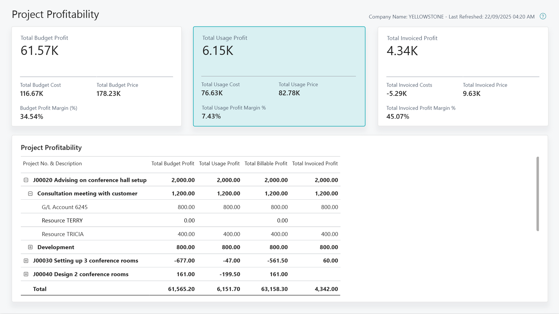 Screenshot of the Project Profitability Power BI Report