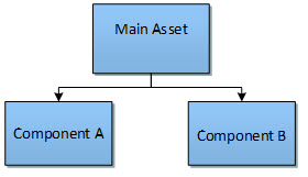 Asset management terminology and definitions | Sparkrock Impact Help