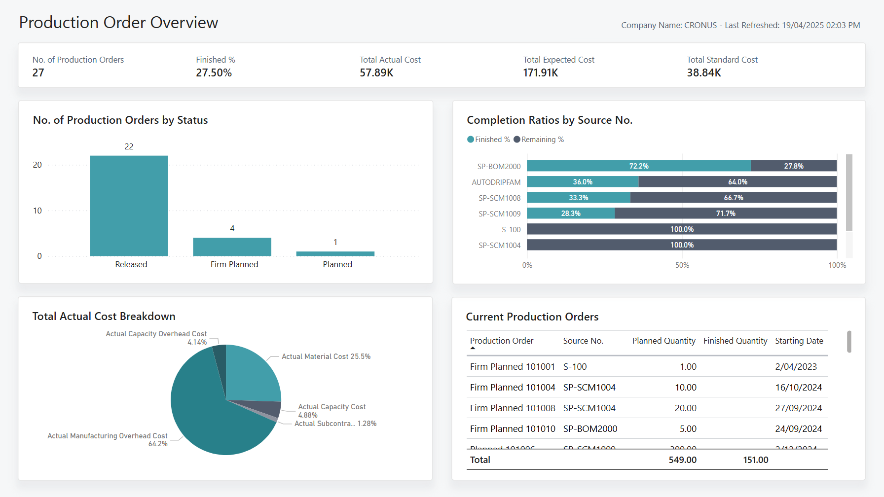 Screenshot of the Production Order Overview Power BI Report