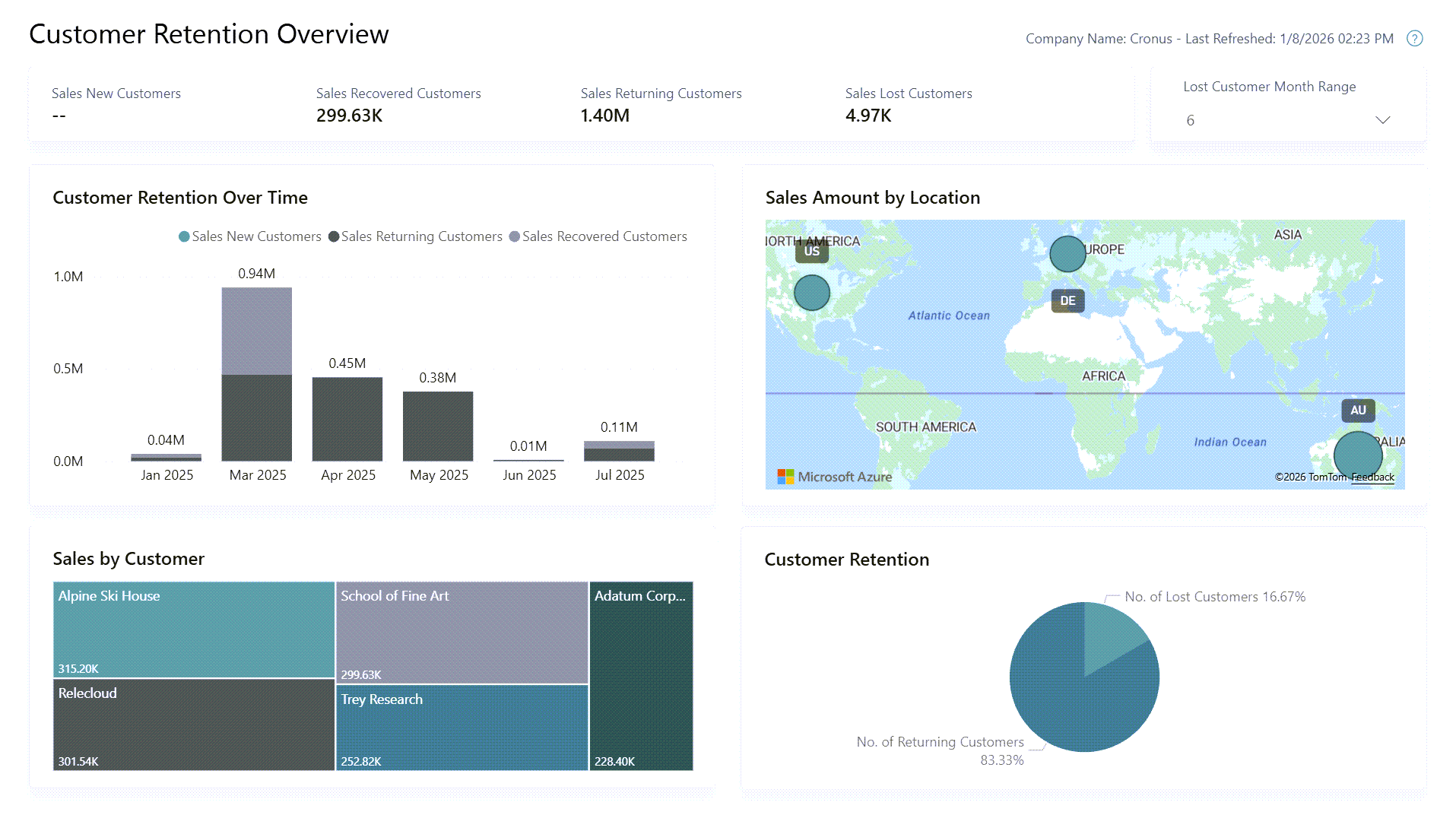 Screenshot of the Customer Retention History report.