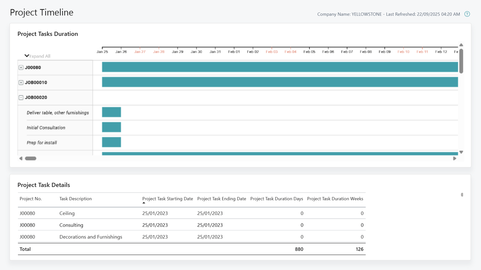 Screenshot of the Project Timeline Power BI Report