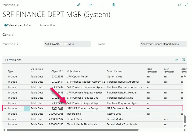 Permission Set page SRF FINANCE DEPT MGR