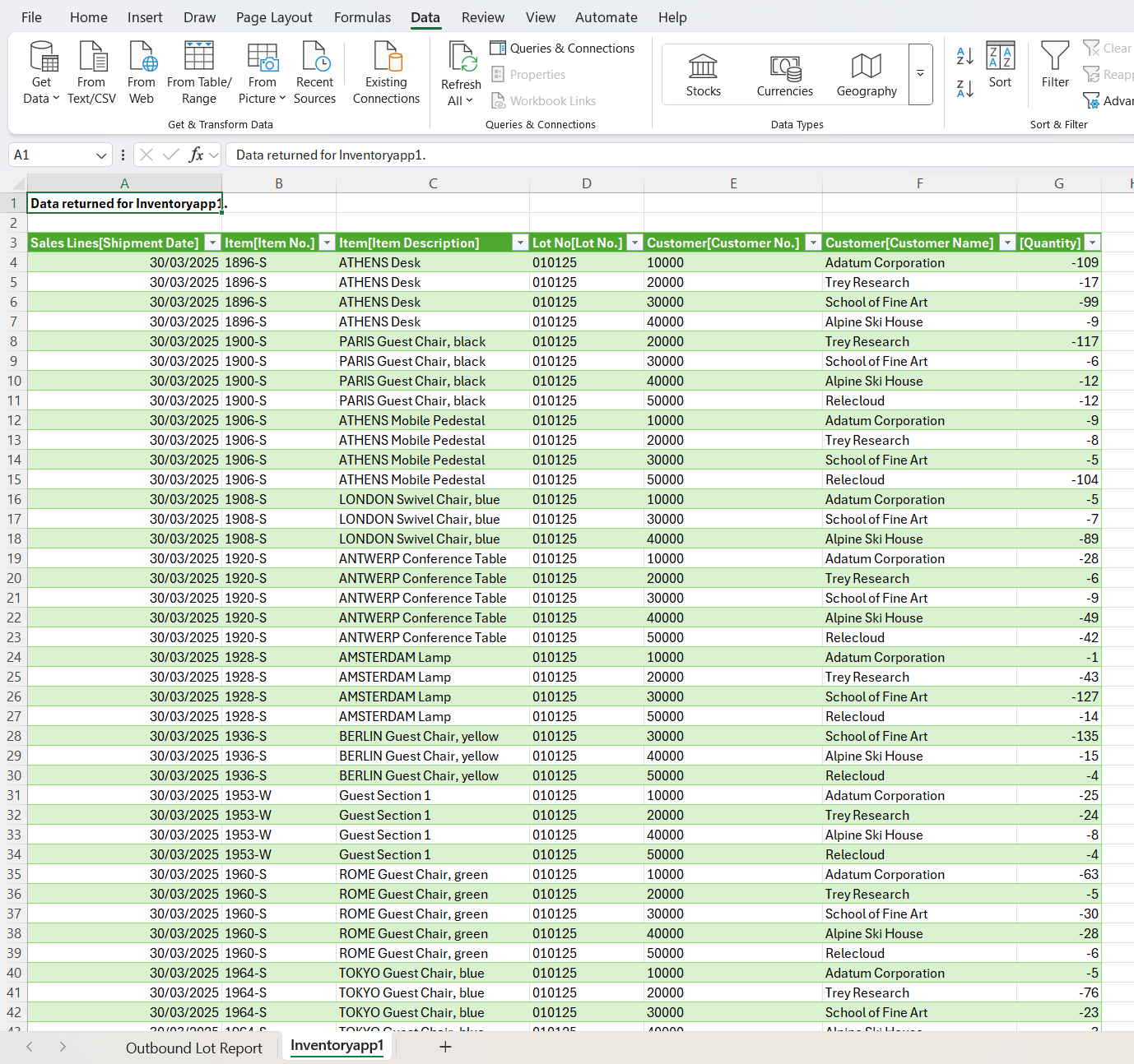 Screenshot of Excel showing table created from Power BI semantic model connection.