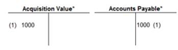 Record a fixed asset acquisition via a purchase invoice | Sparkrock Ed Help