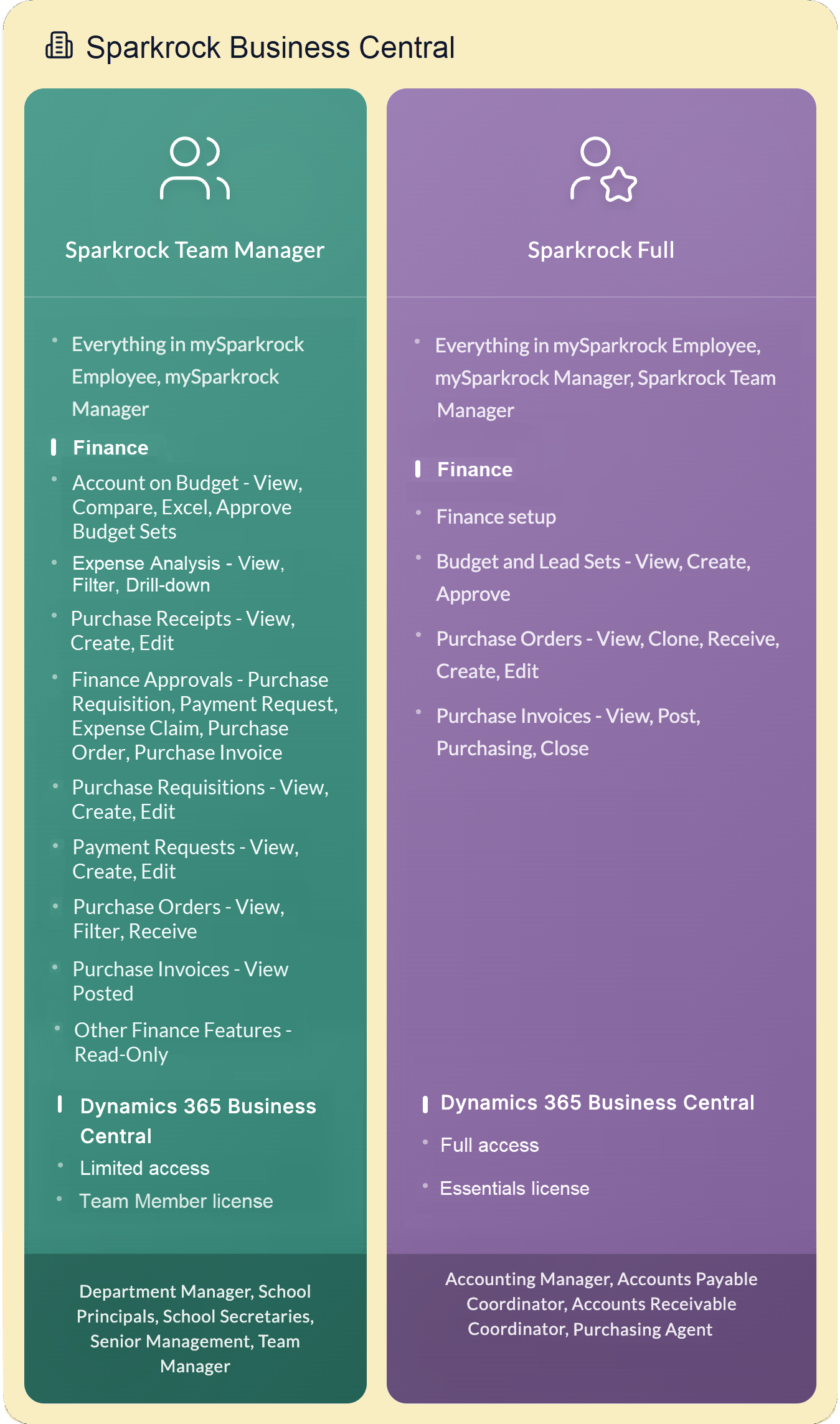 Sparkrock Business Central Portal