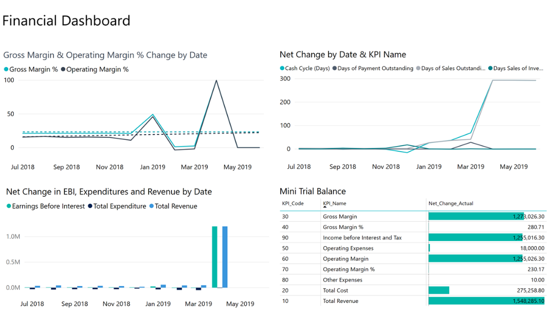 S&eacute;lectionnez Dynamics 365 Business Central et s&eacute;lectionnez Obtenir maintenant.