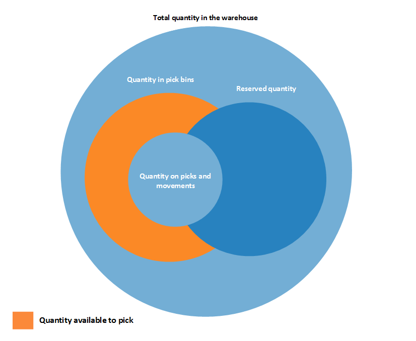 Disponible pour pr&eacute;l&egrave;vement avec chevauchement de r&eacute;servation.