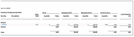 Contenu du rapport &Eacute;valuation du stock.