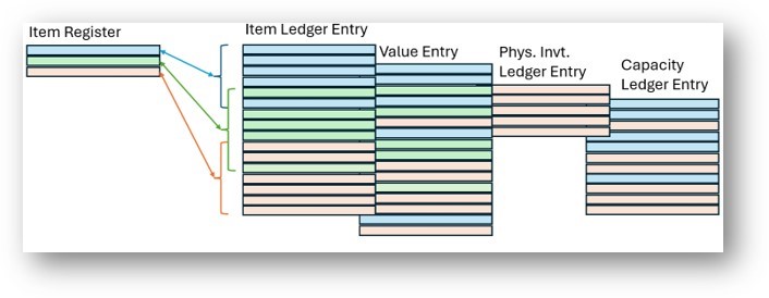 Configurer le tra&ccedil;age des articles avec des num&eacute;ros de s&eacute;rie, de lot et de colis | Aide Sparkrock Impact