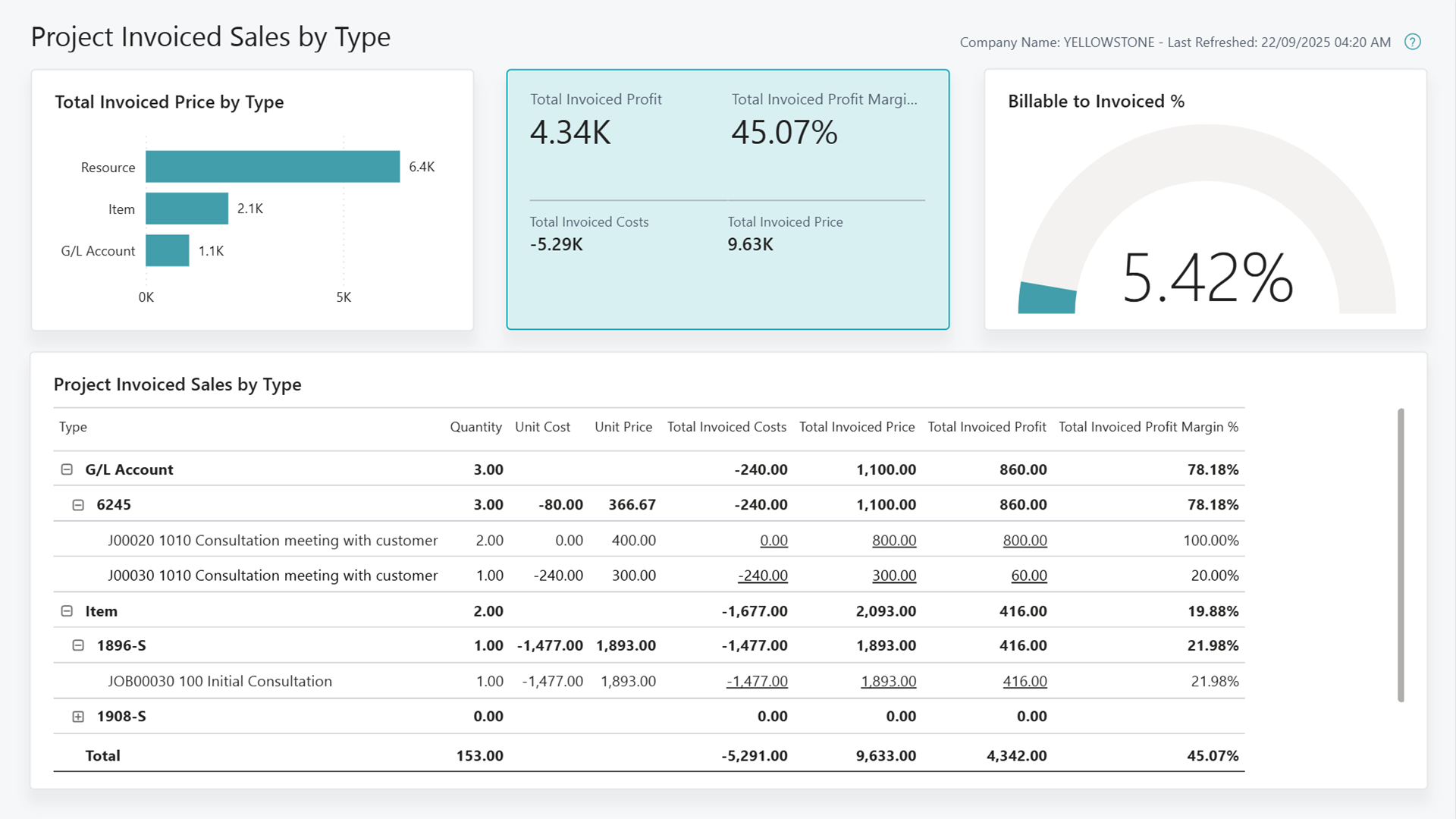 Capture d'&eacute;cran du rapport Power BI Ventes factur&eacute;es de projets par type