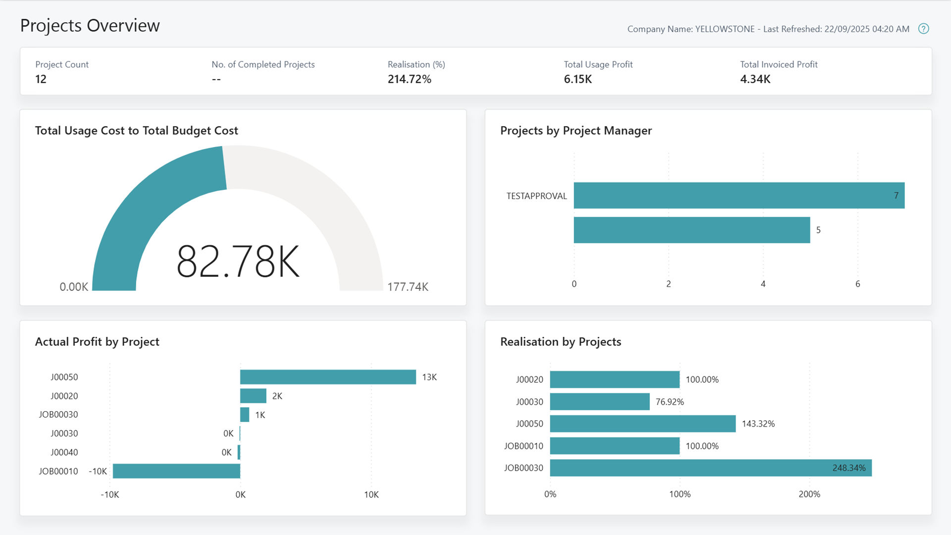 Capture d'&eacute;cran du rapport Power BI Aper&ccedil;u des projets