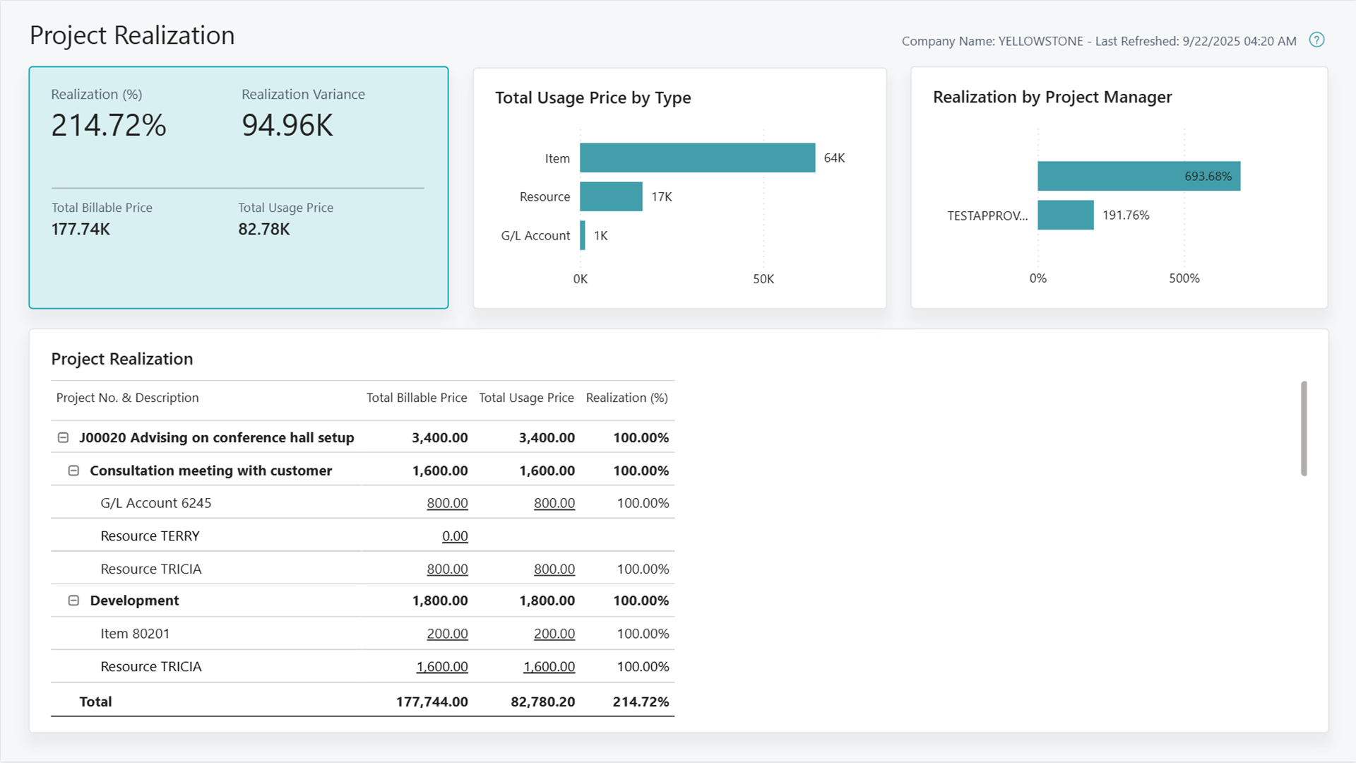 Capture d'&eacute;cran du rapport Power BI R&eacute;alisation des projets