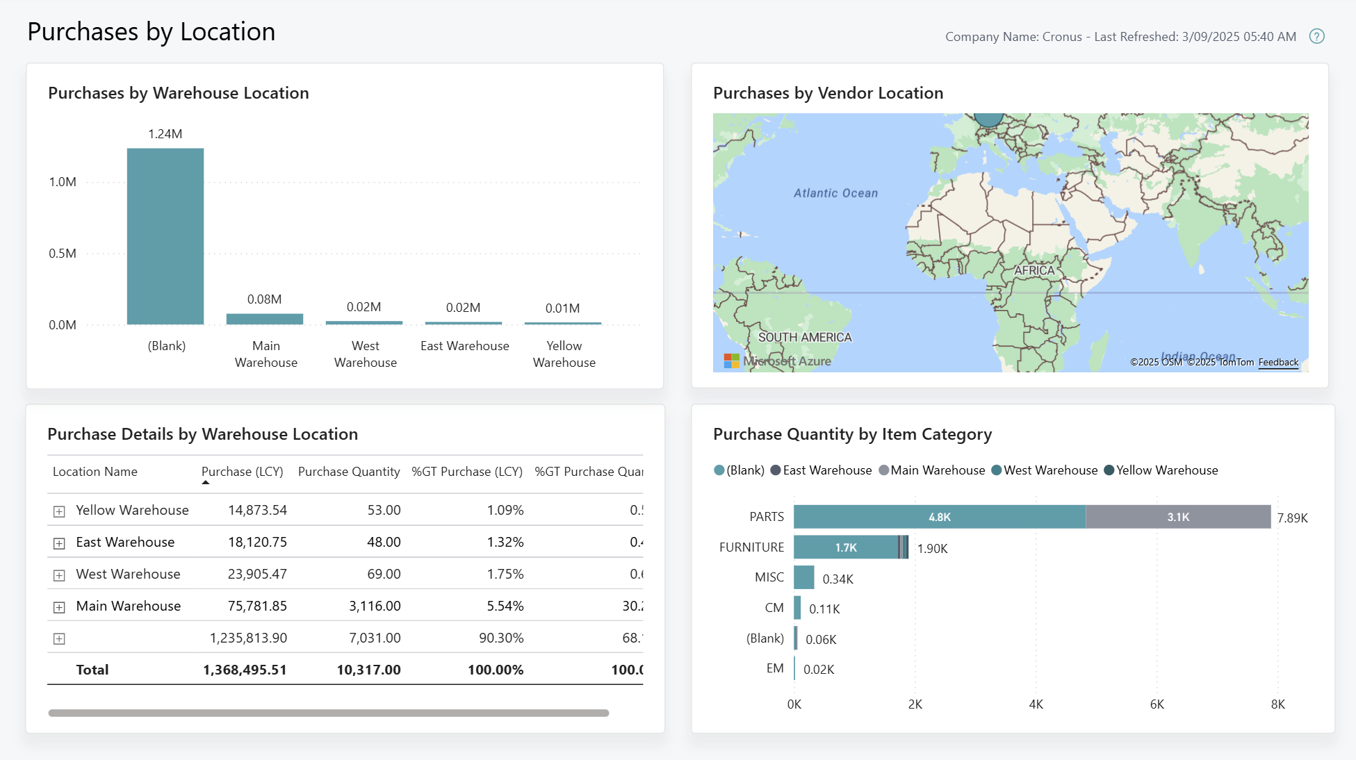 Capture d'&eacute;cran du rapport Power BI Achats par emplacement