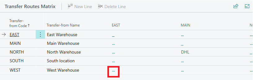 Matrice d'acheminements transfert affichant les emplacements d'origine &agrave; gauche et les emplacements de destination en haut.