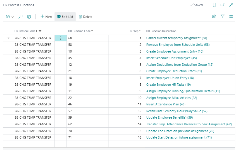 Page Fonctions de processus RH 28-CHG TEMP TRANSFER