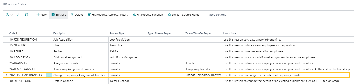 Page Codes raison RH 28-CHG TEMP TRANSFER