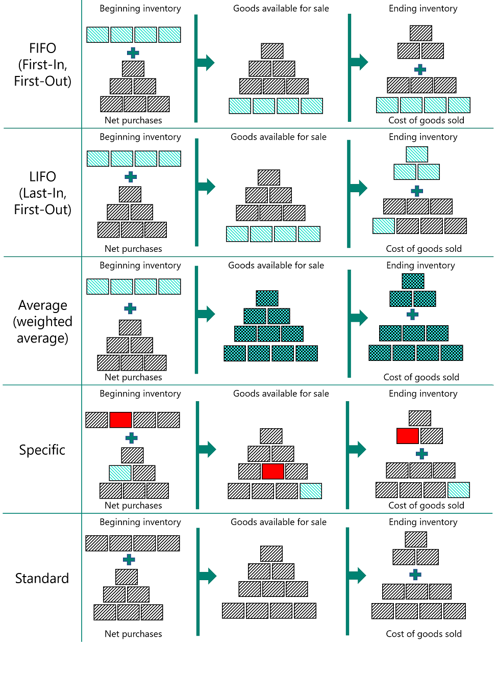Costing methods visualized Costing methods visualized.
