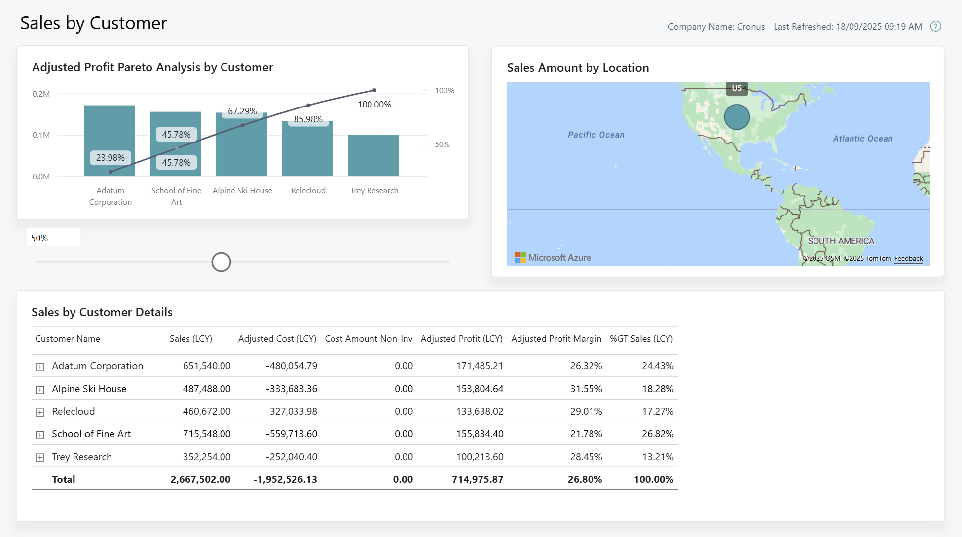 Screenshot of the Sales by Customer Power BI report