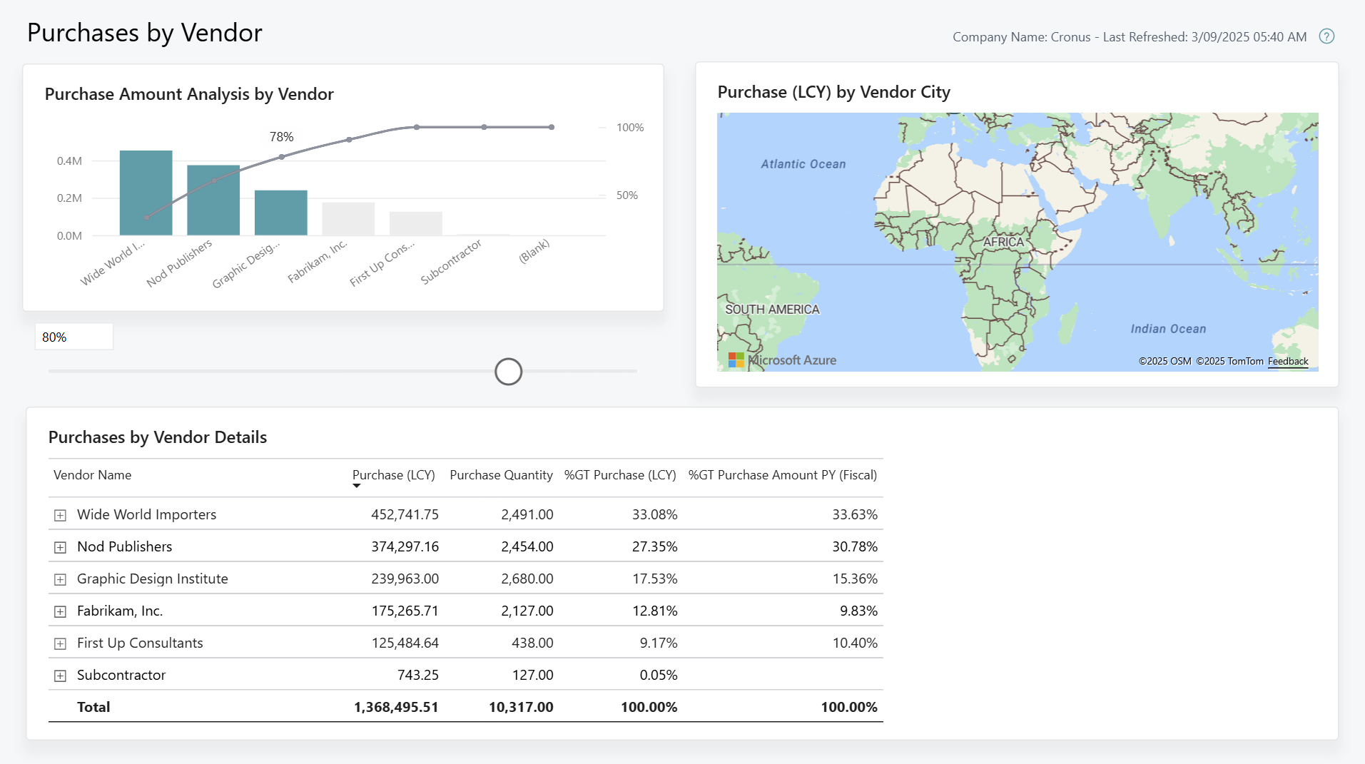 Screenshot of the Purchases by Vendor Power BI report