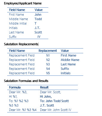 Salutation Functionality Example Salutation Functionality Example