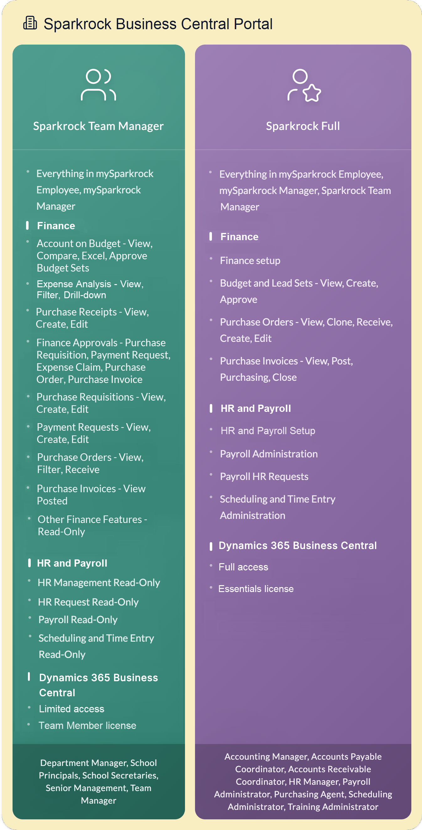 Sparkrock Business Central Portal